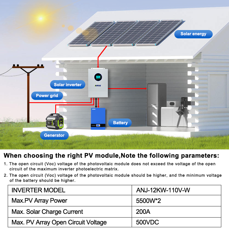 ANENJI 12KW 120V/240VAC Solar  - Charge Controller Solar recension och pris